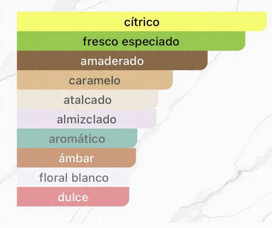 Al Noble Safeer Lattafa