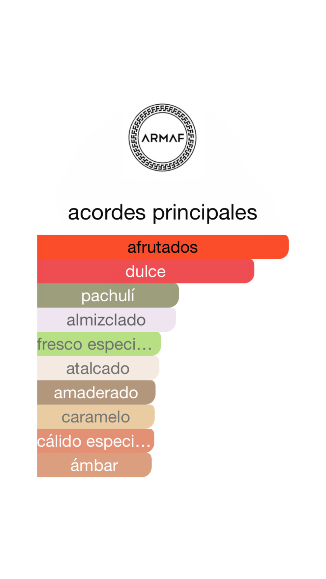 Odyssey Candee Armaf
