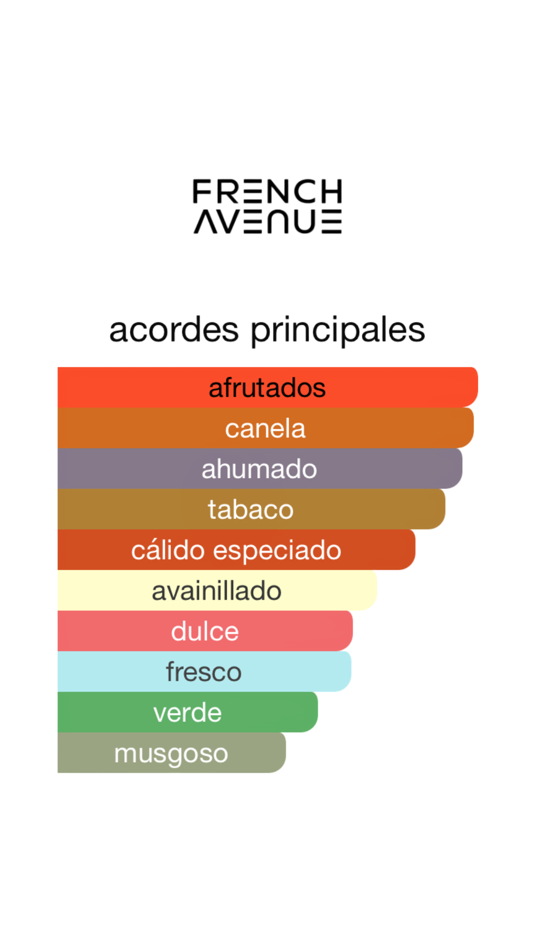 Veneno French Avenue