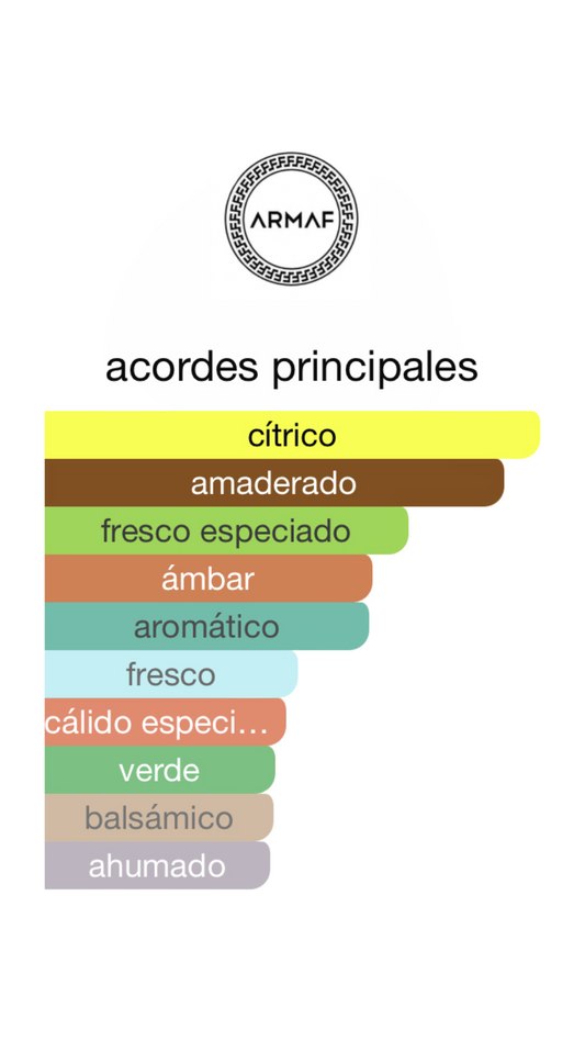 Club de Nuit Iconic Armaf