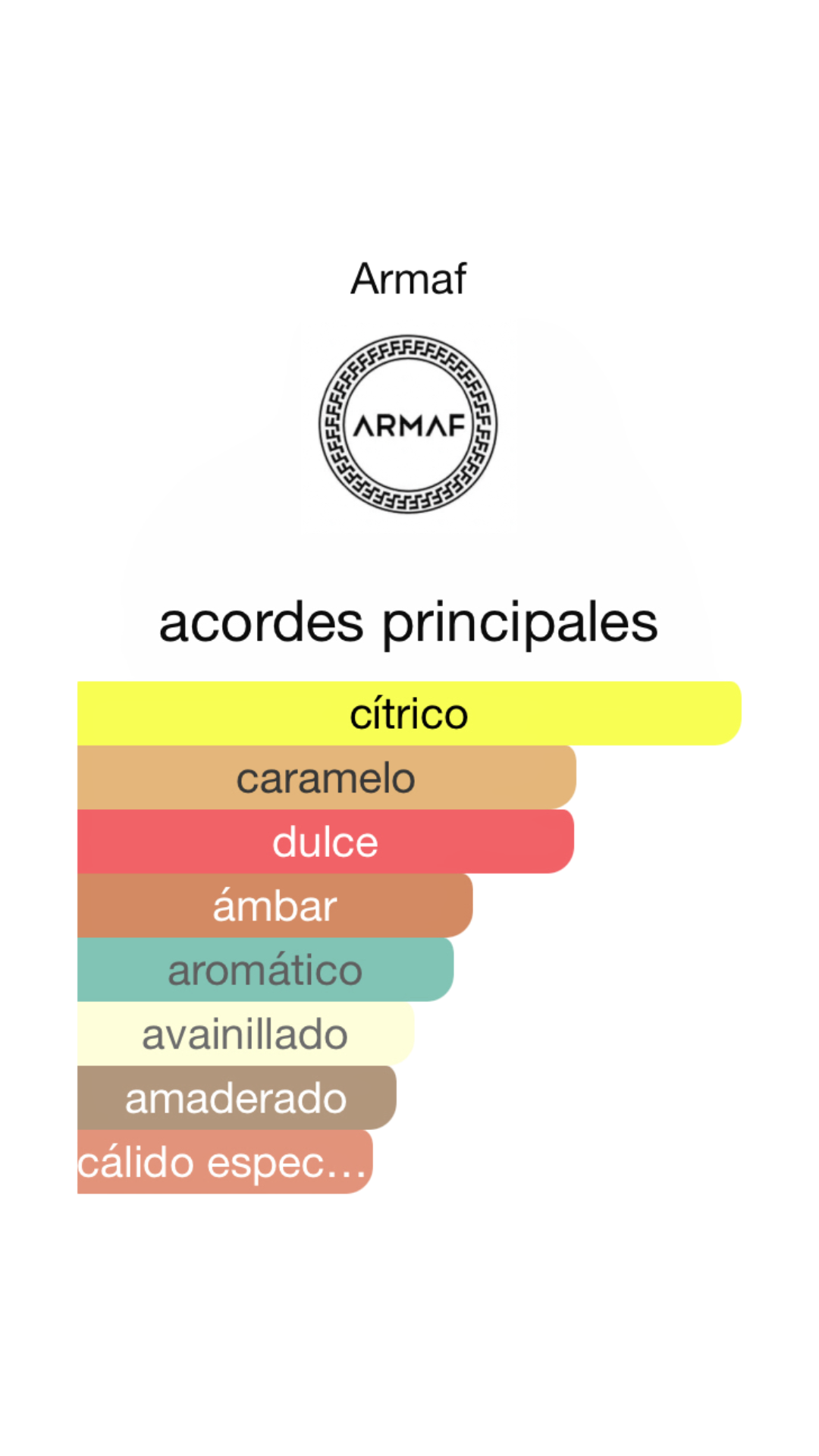 Odyssey Mandarin Sky Armaf