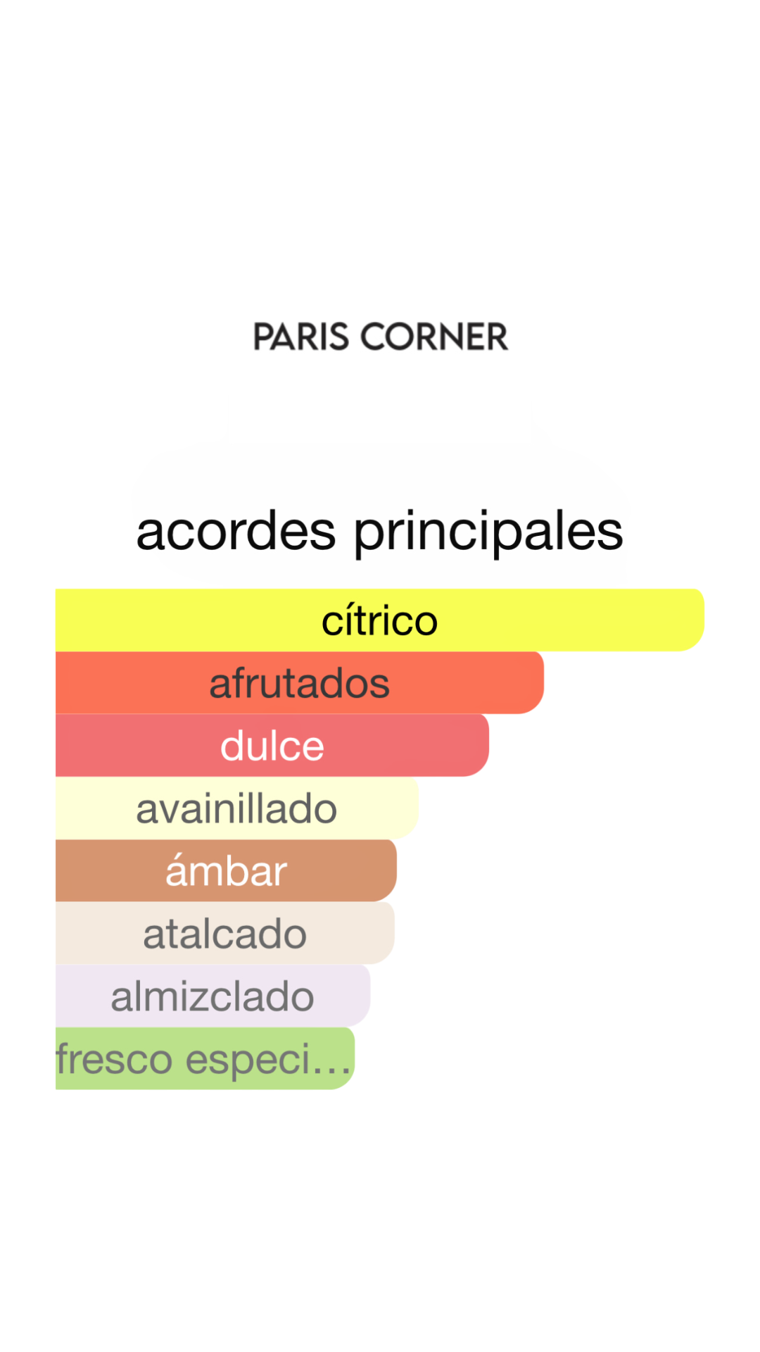 Voux Turquoise Paris Córner