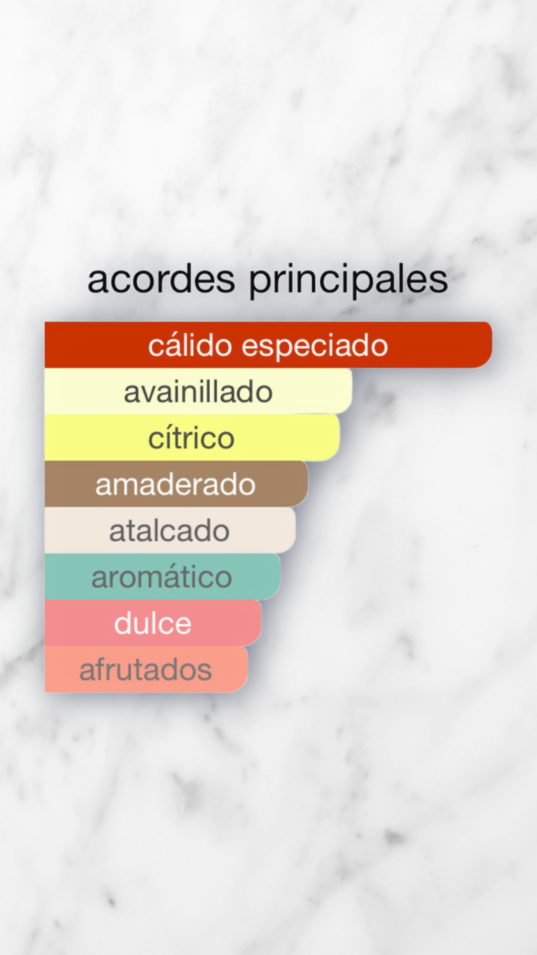 Voux Patisserie Paris Corner